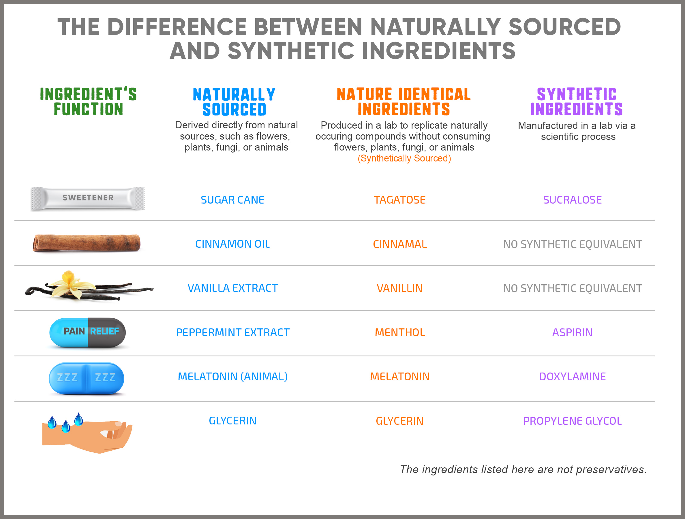 list of synthetic and natural substances